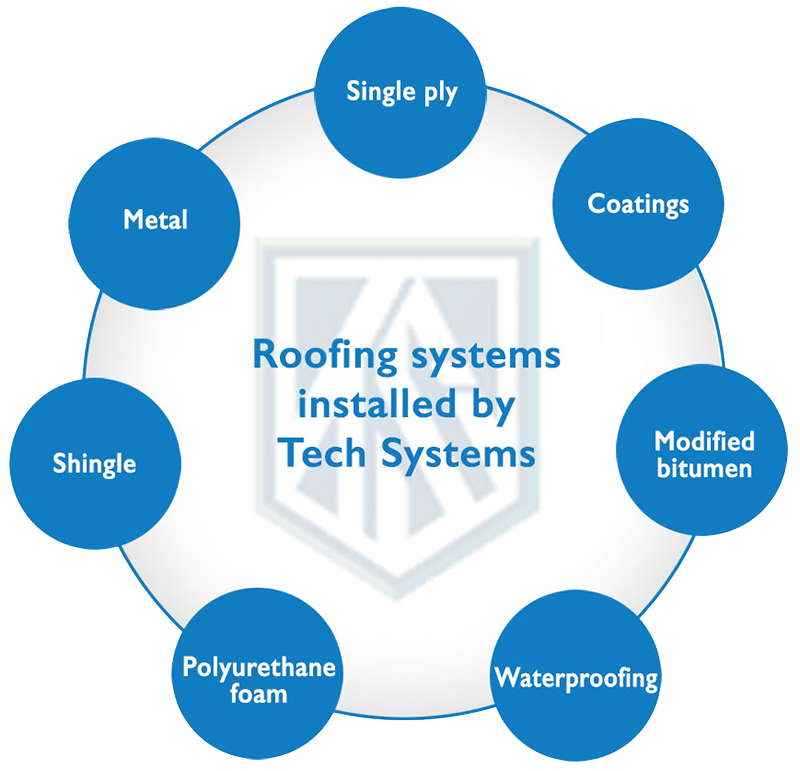 Roof Systems Installed by Tech Systems Inc